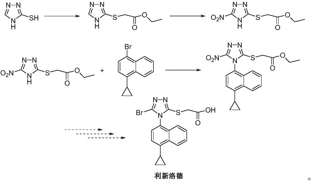 Preparation method of Lesinurad