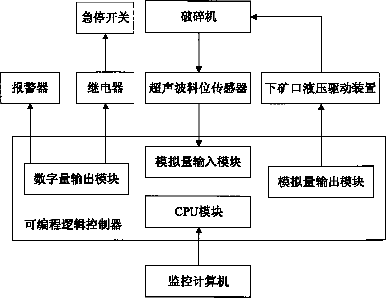 Device and method for automatically controlling choke feed of conical crusher