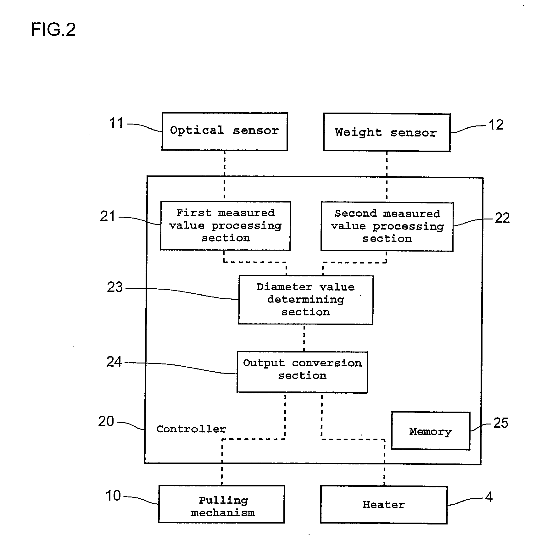 Method of controlling single crystal diameter