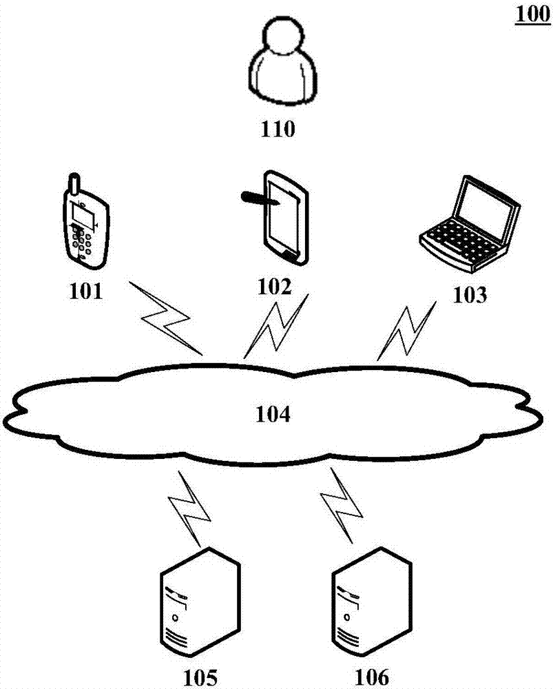 Method and device for controlling thread quantity in thread pool