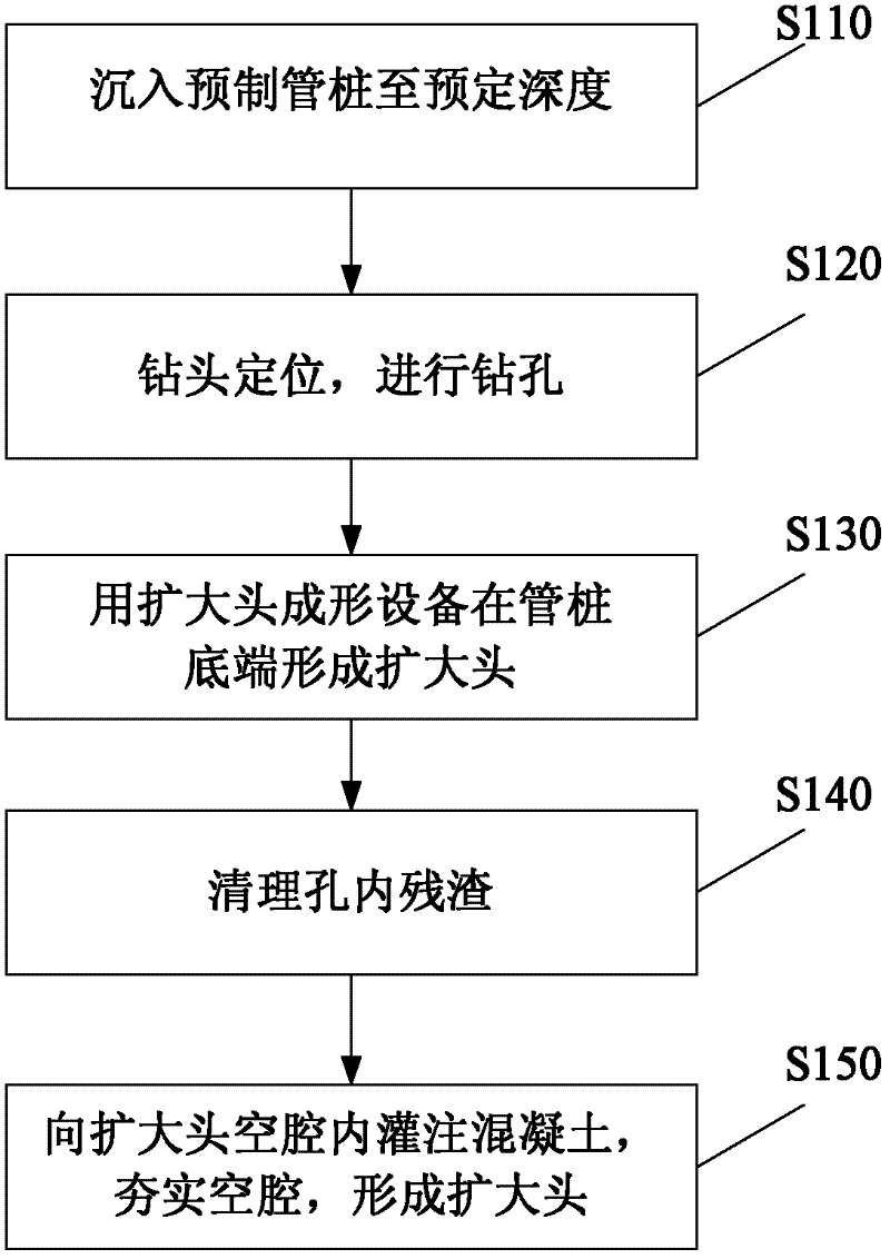 Prefabricating pipe pile construction method