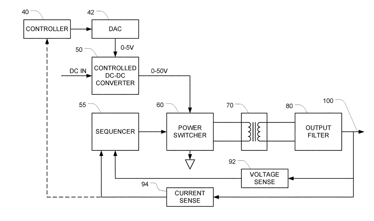 High voltage, high efficiency sine wave generator with pre-set frequency and adjustable amplitude