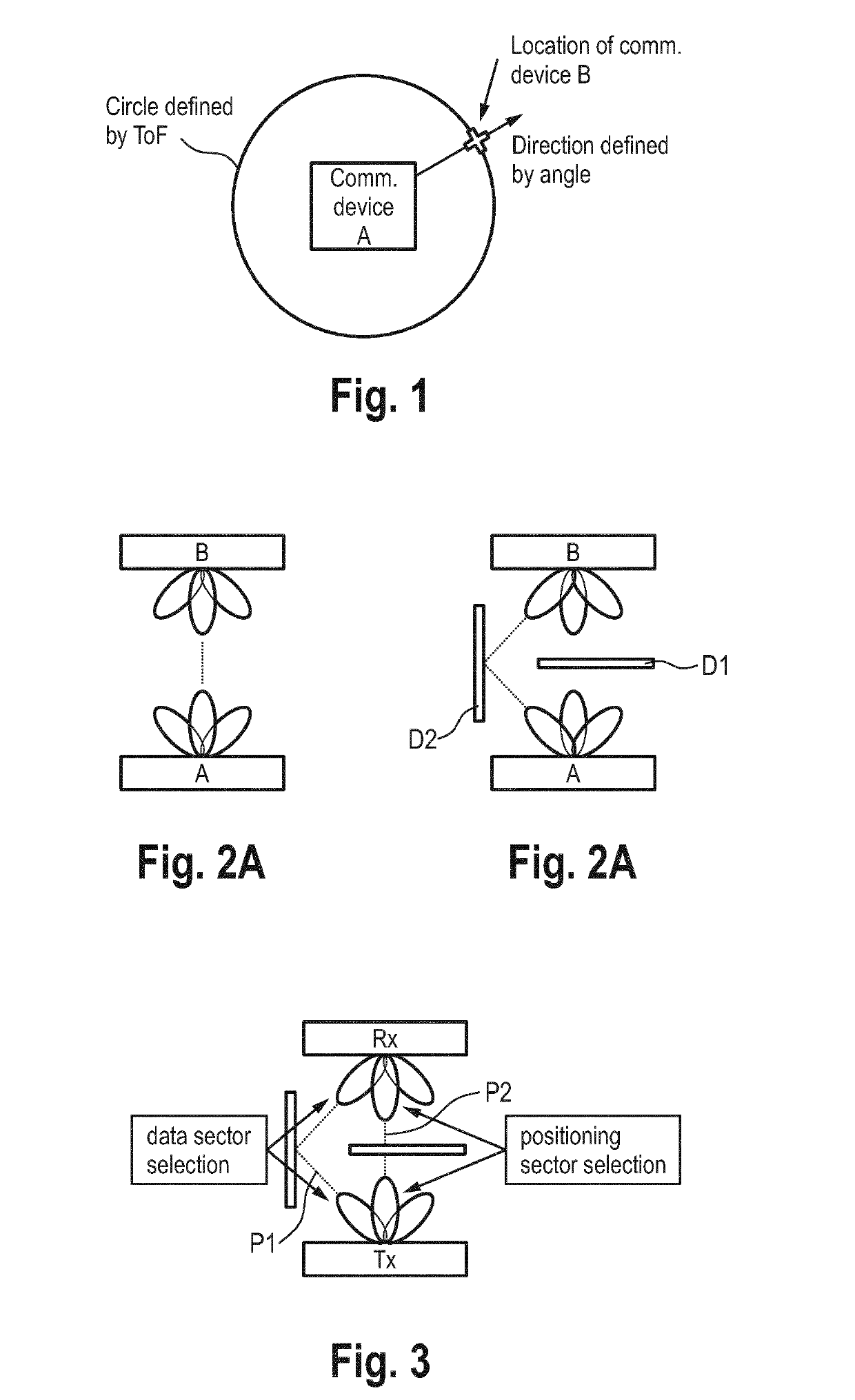 Communication devices and methods for rf-based communication and position determination