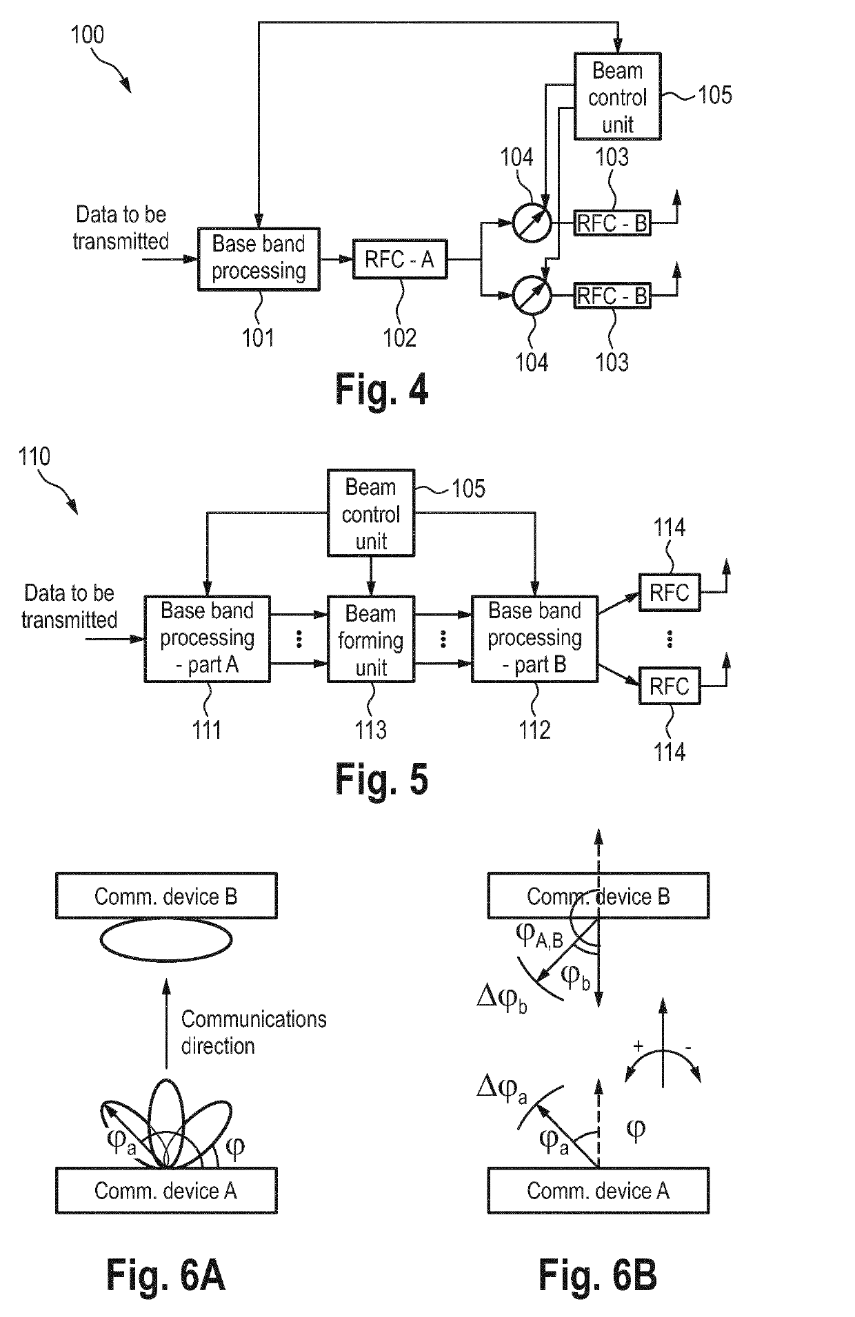 Communication devices and methods for rf-based communication and position determination