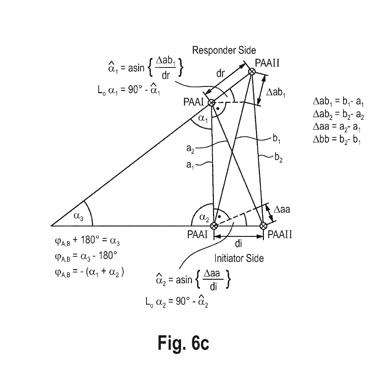 Communication devices and methods for rf-based communication and position determination