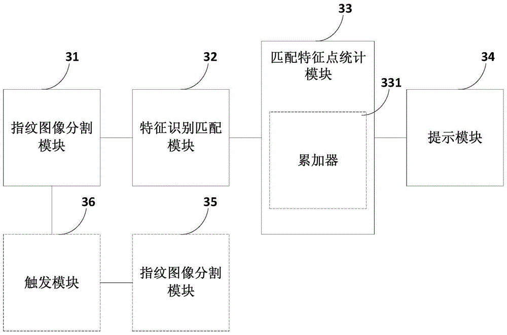 Fingerprint identification method and device