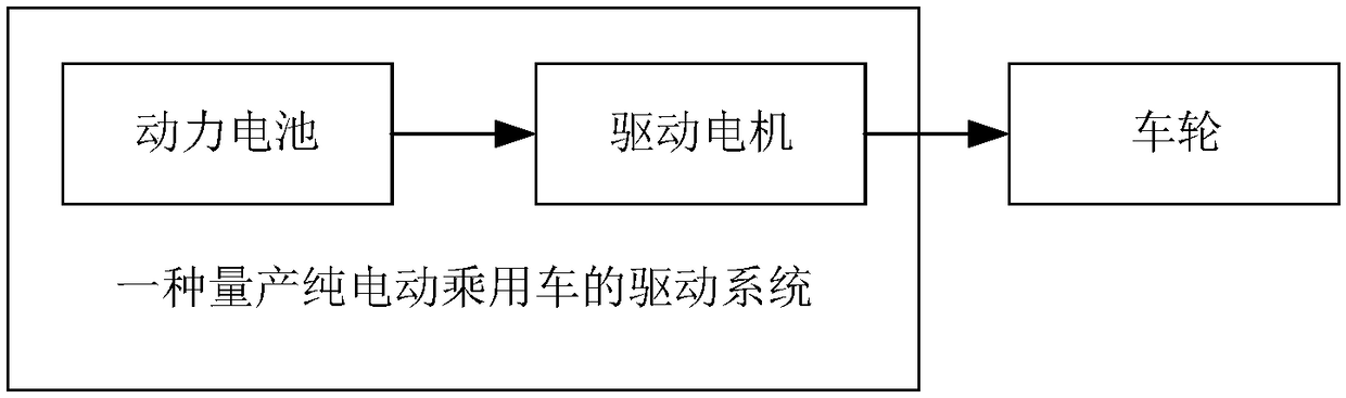 Method for carrying out hazard assessment by risk analysis on road vehicle speediness