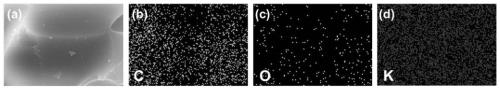 Application of cyclodextrin metal-organic framework carbon material in water treatment and fertilizer slow release