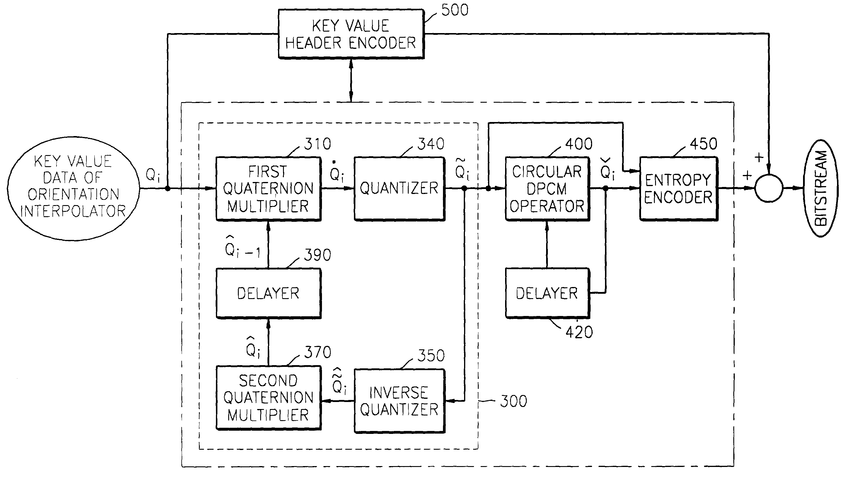 Method and apparatus for encoding and decoding key value data of orientation interpolator node