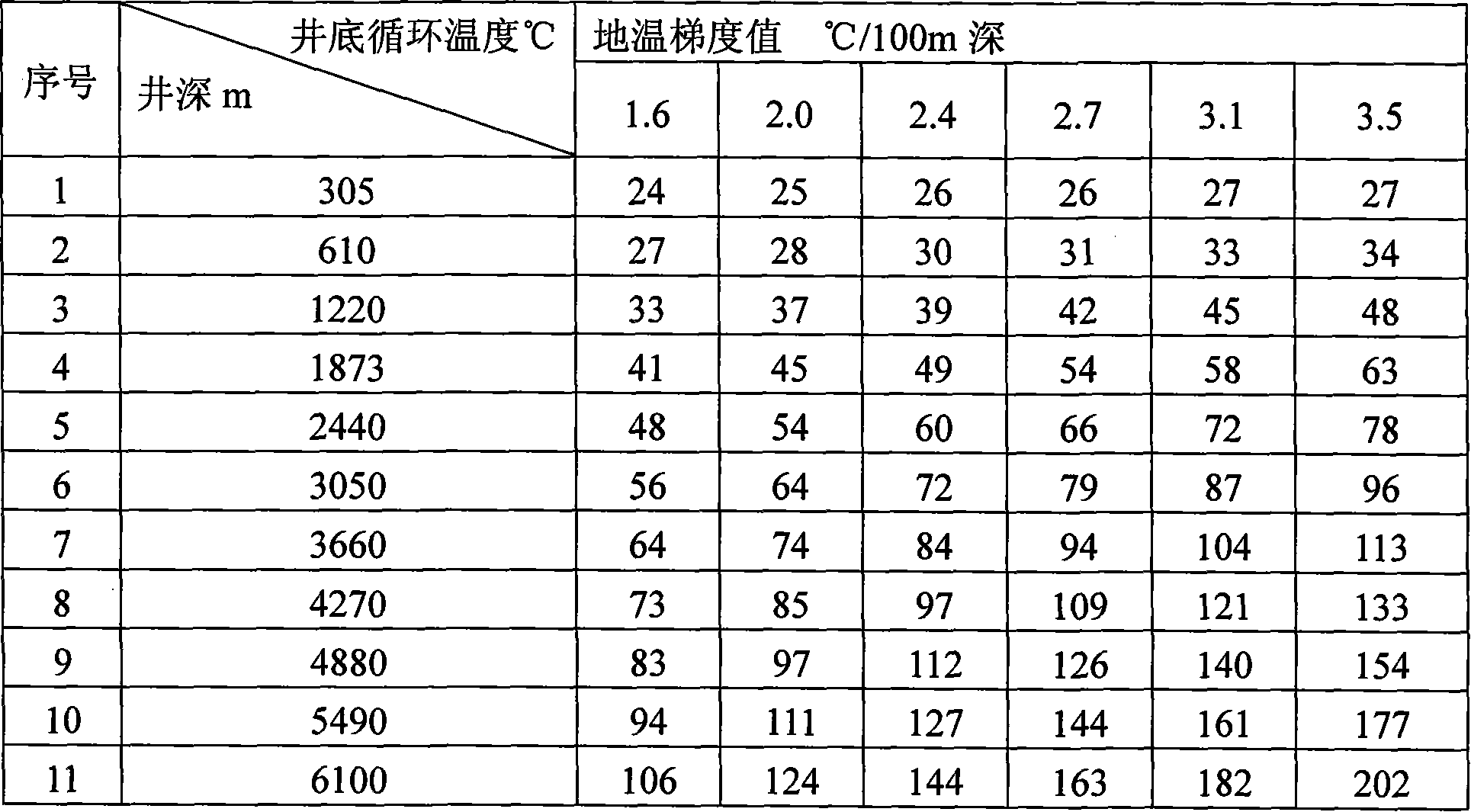 Method and device for electricity generation by using geothermal energy