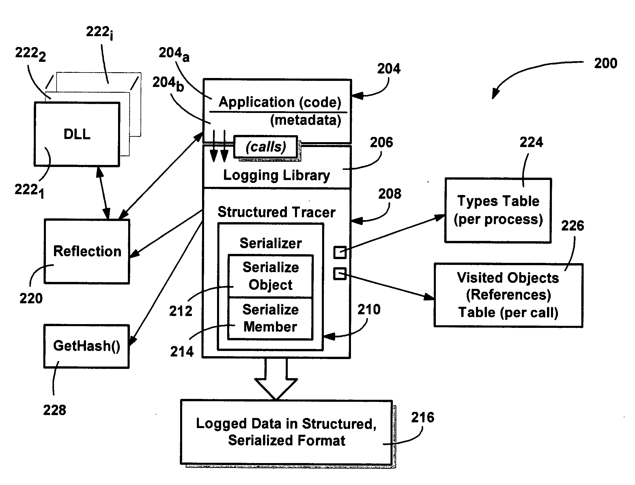 Serialization for structured tracing in managed code