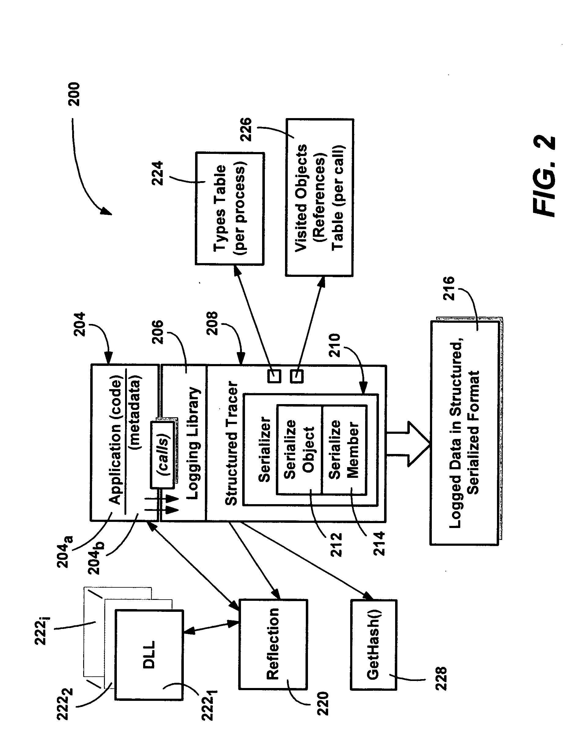 Serialization for structured tracing in managed code