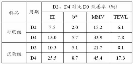 Cosmetic composition containing penetration enhancer, essence and preparation method thereof