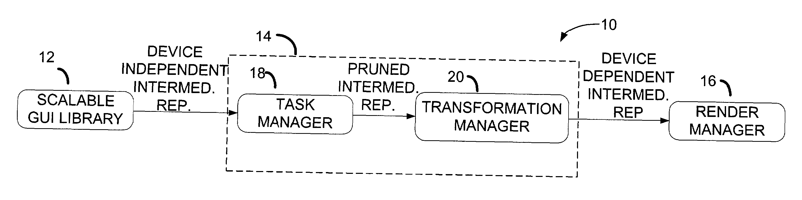 Transformation of platform specific graphical user interface widgets migrated between heterogeneous device platforms