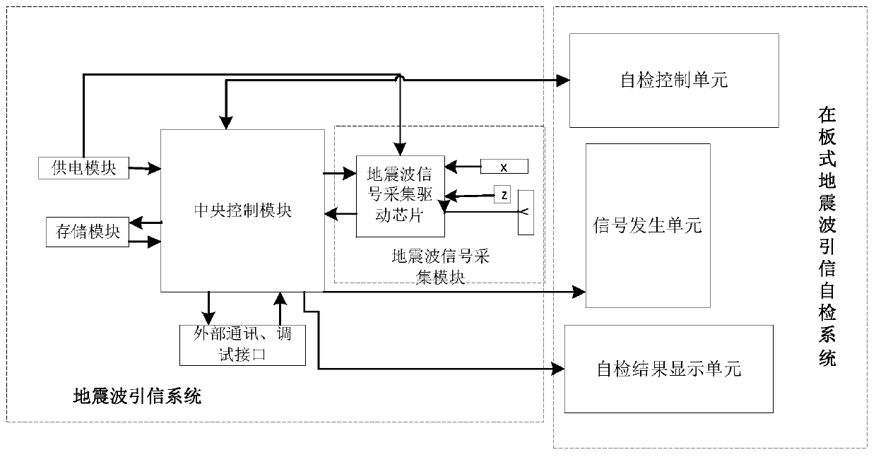 On-board seismic wave fuse self-checking system