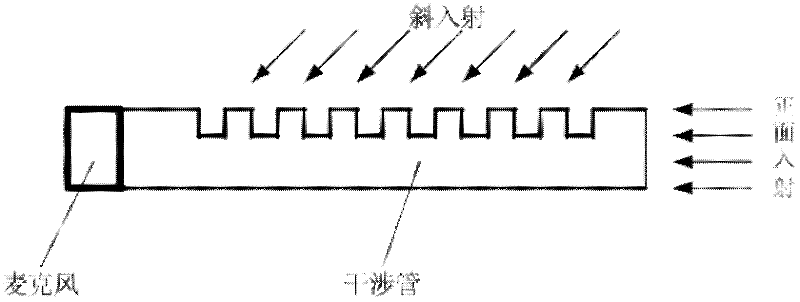 Microphone device capable of conducting adapterization from long distance