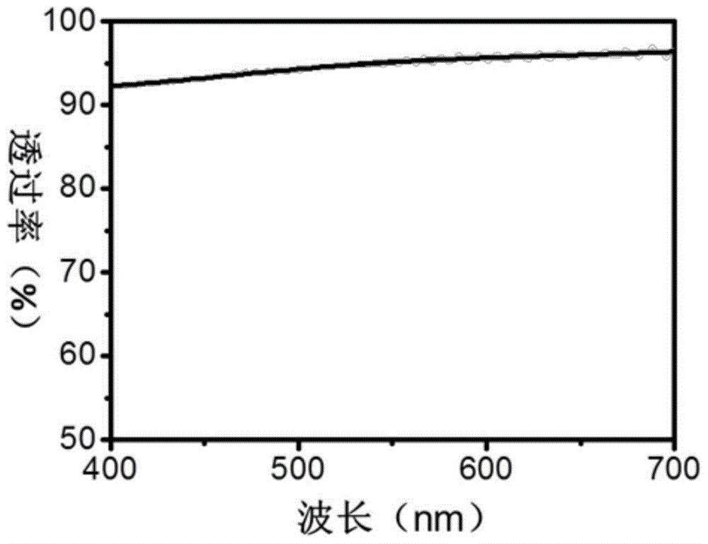 Preparation method and product of flexible transparent conductive film with high thermal stability