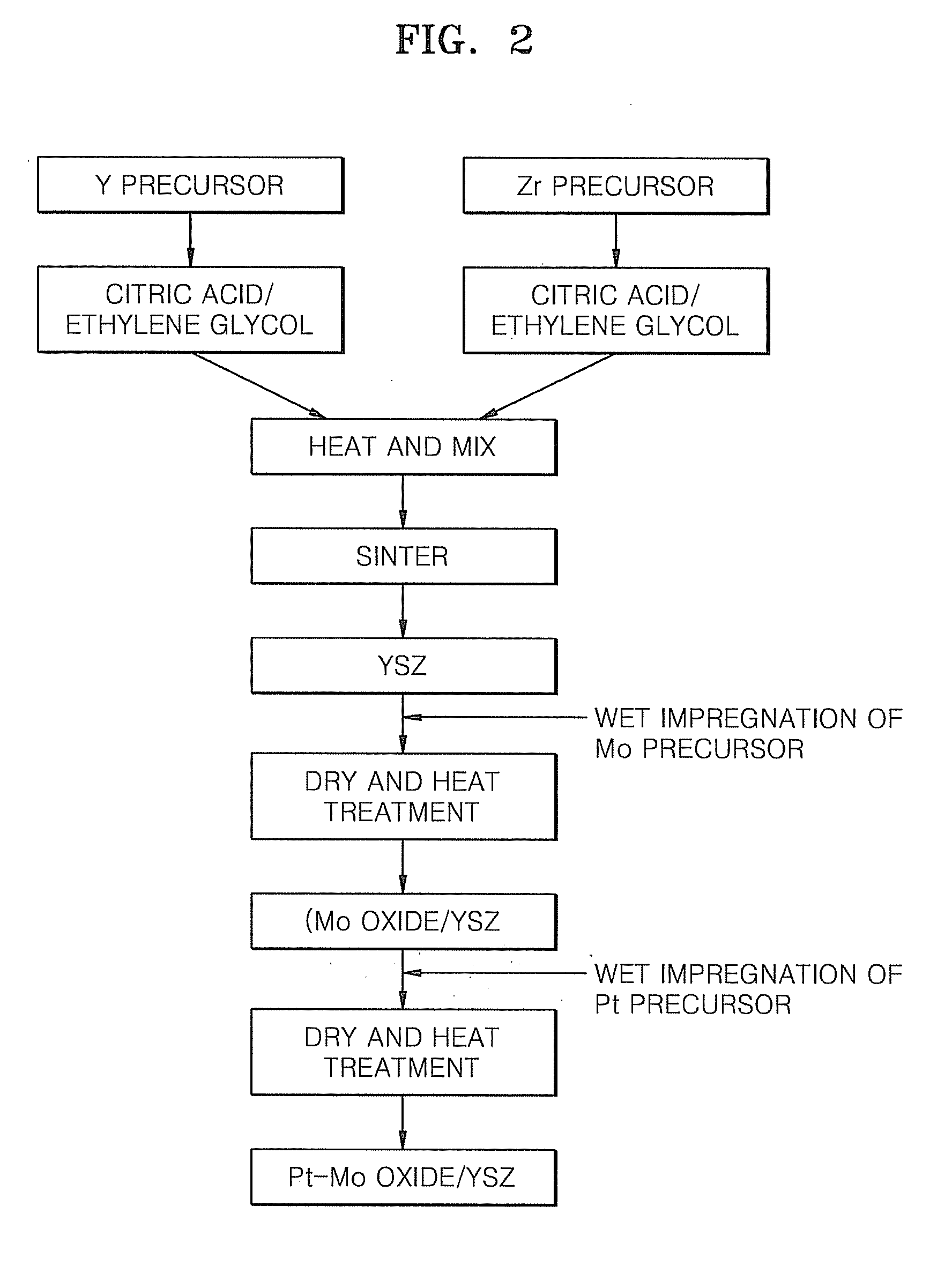 Catalyst for fuel reforming and method of producing hydrogen using the same