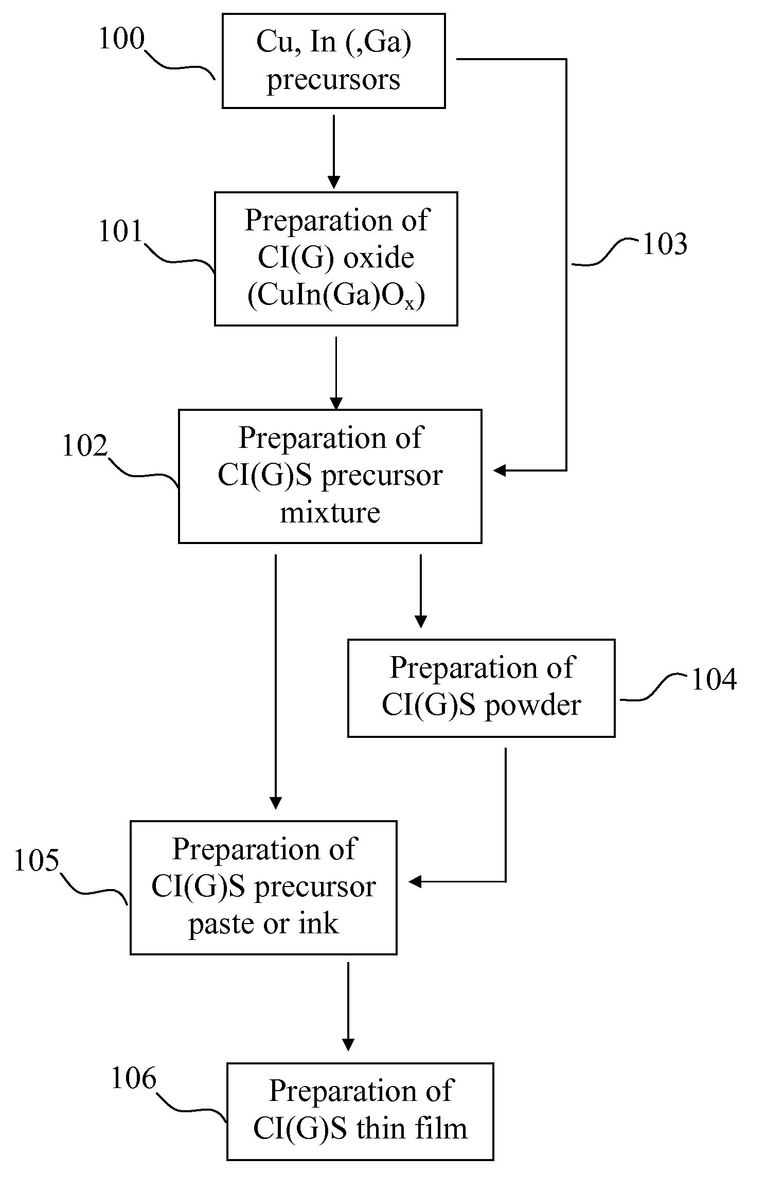 Preparation of thin film for solar cell using paste