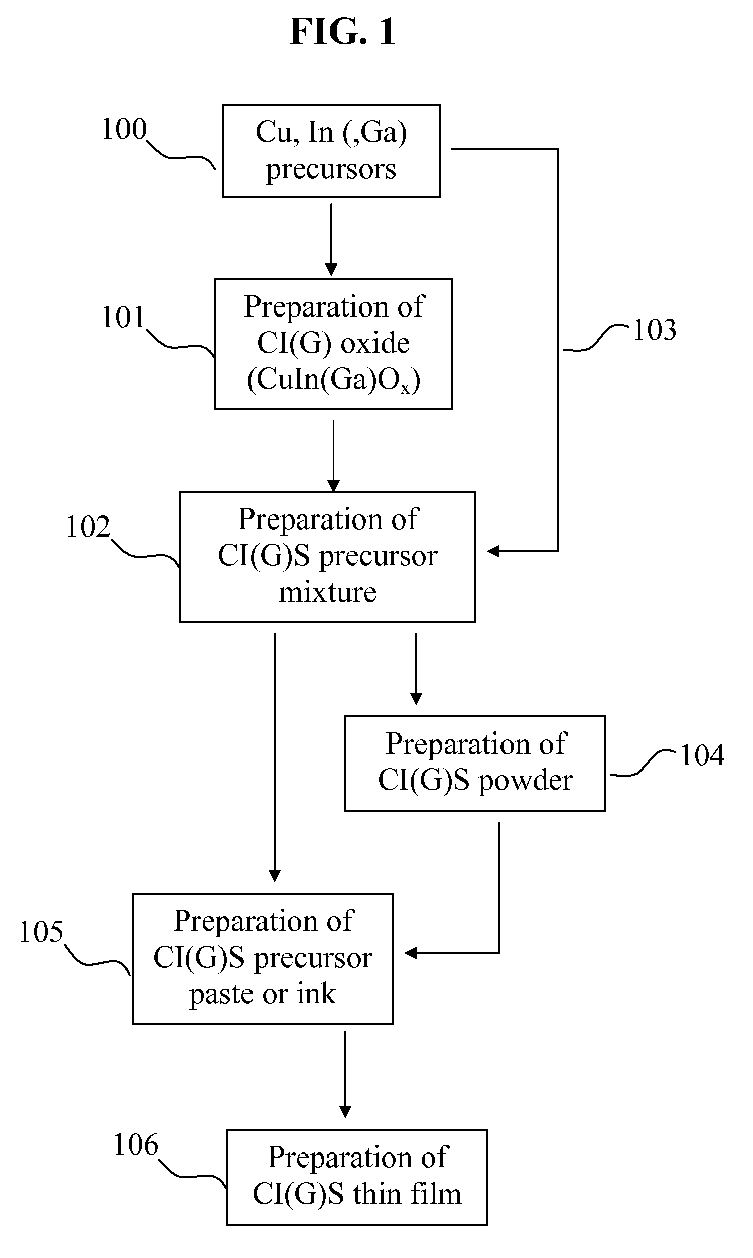 Preparation of thin film for solar cell using paste