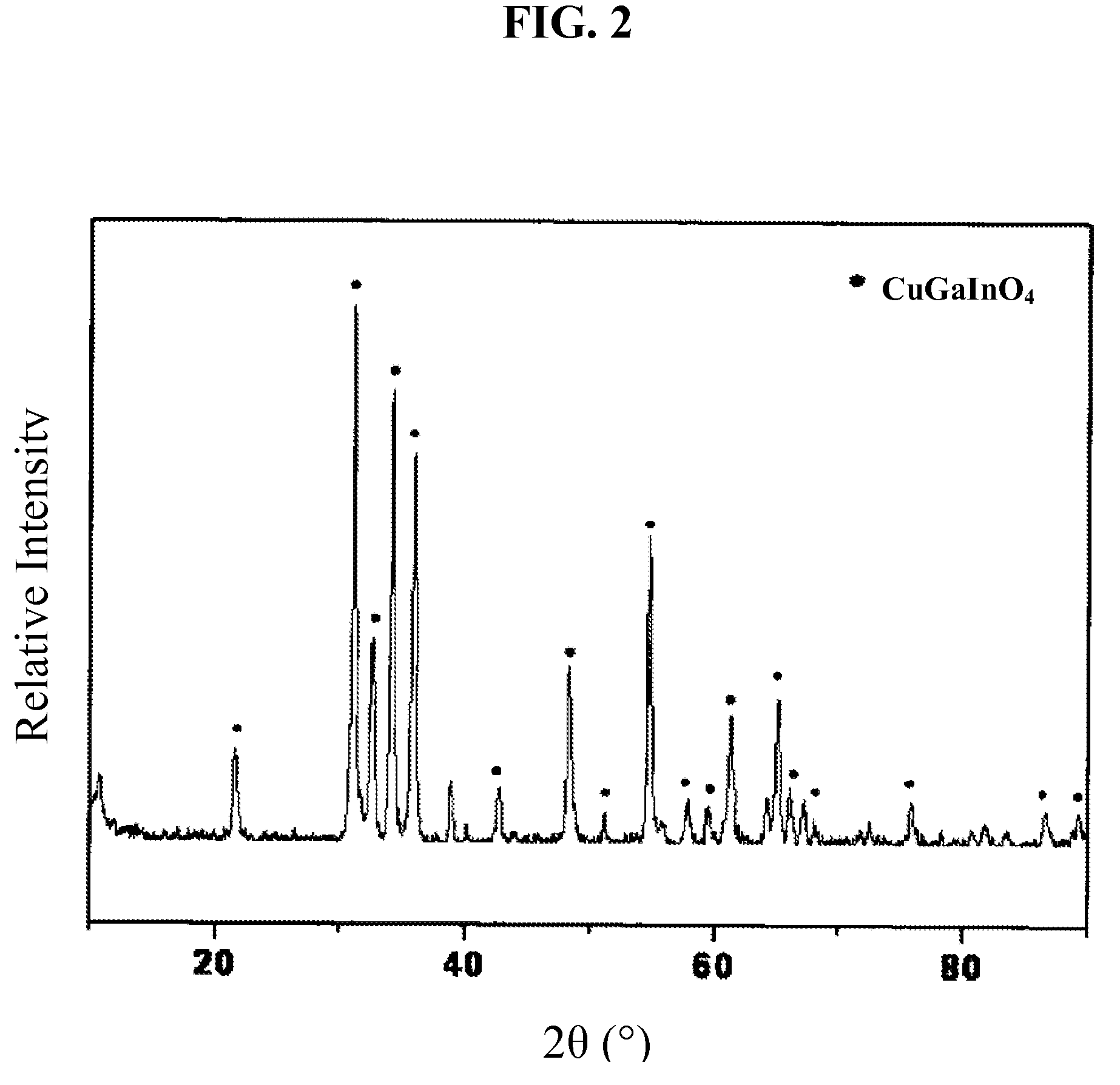 Preparation of thin film for solar cell using paste