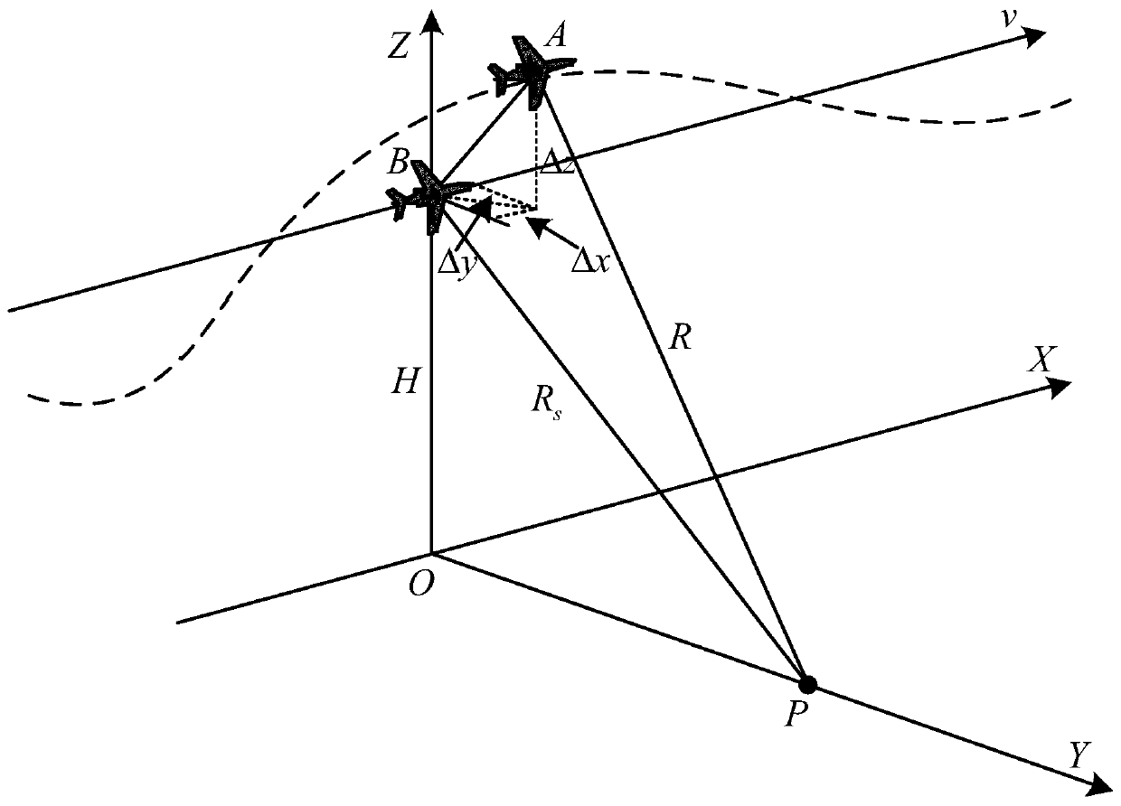 Bumpy platform SAR three-dimensional motion error estimation method