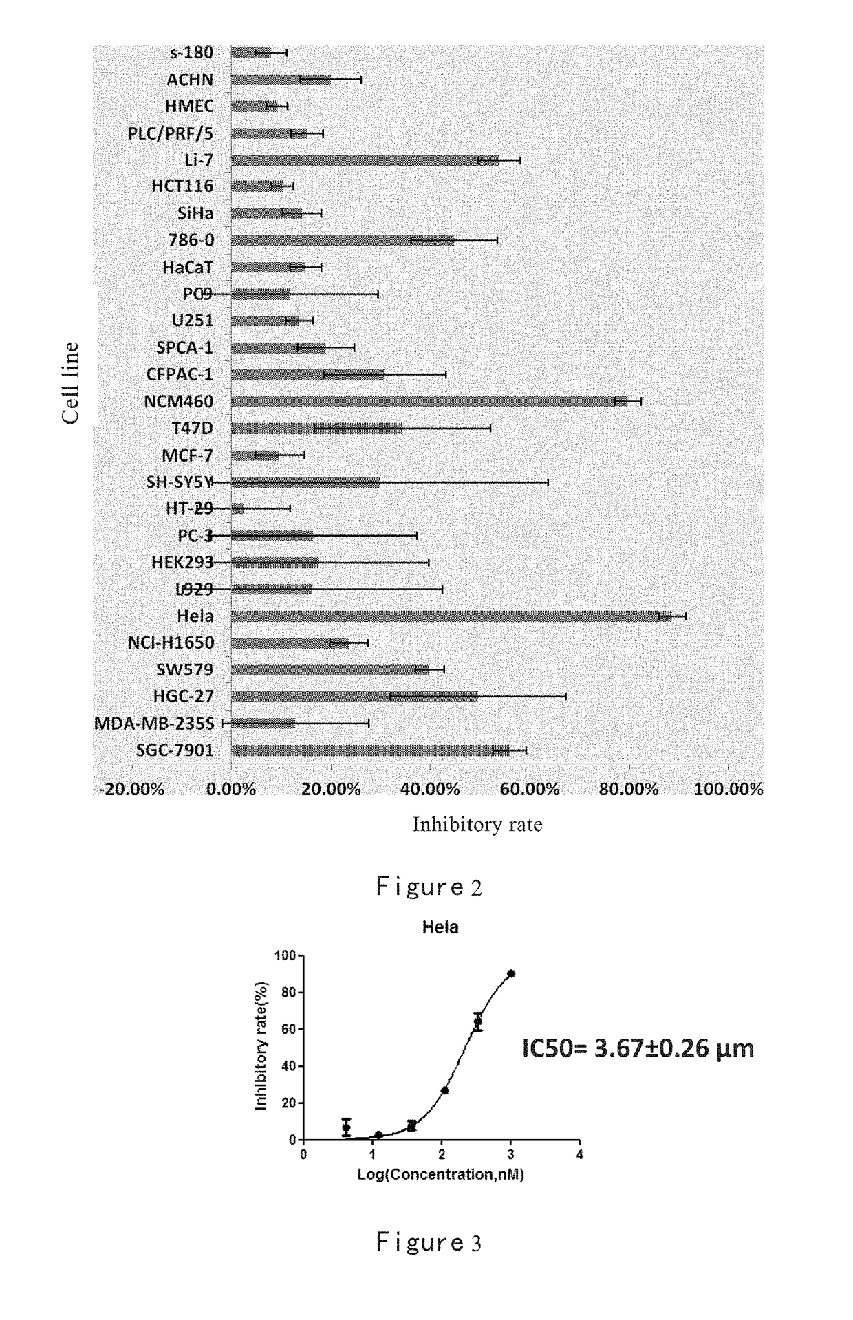 Methylacryloyl benzimidazolone derivative and anti-tumour use thereof