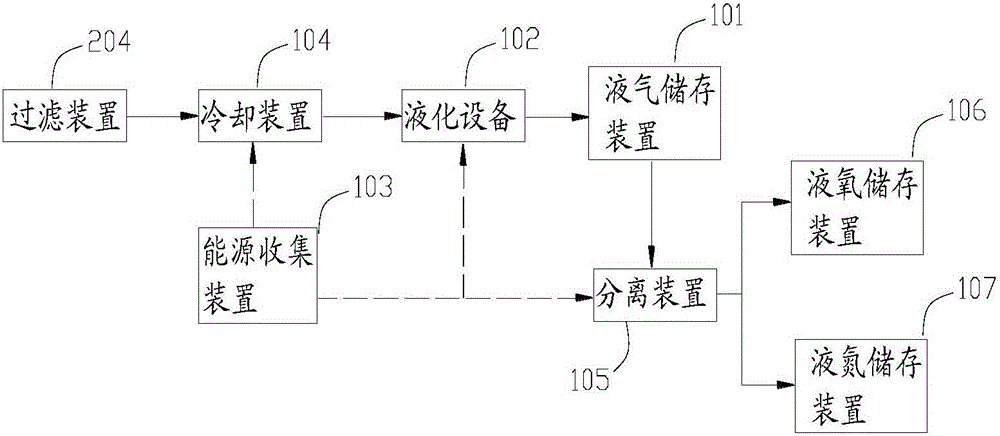 Gas converting method and system