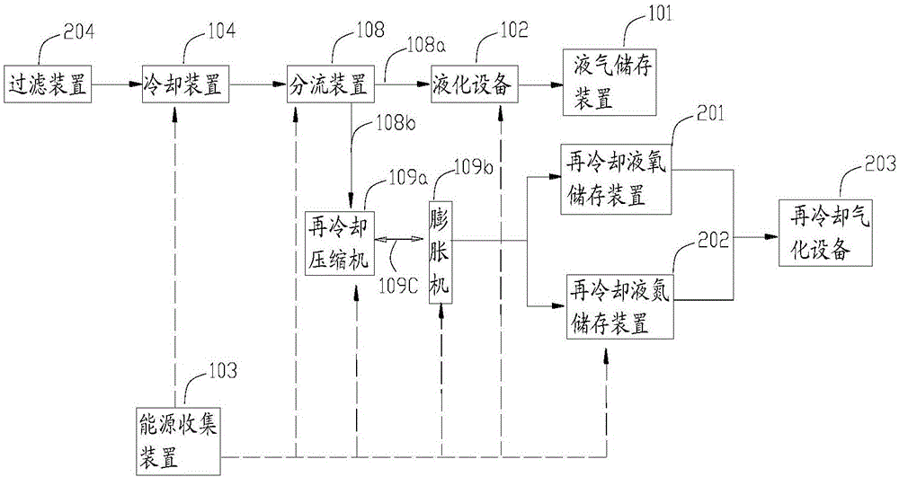 Gas converting method and system