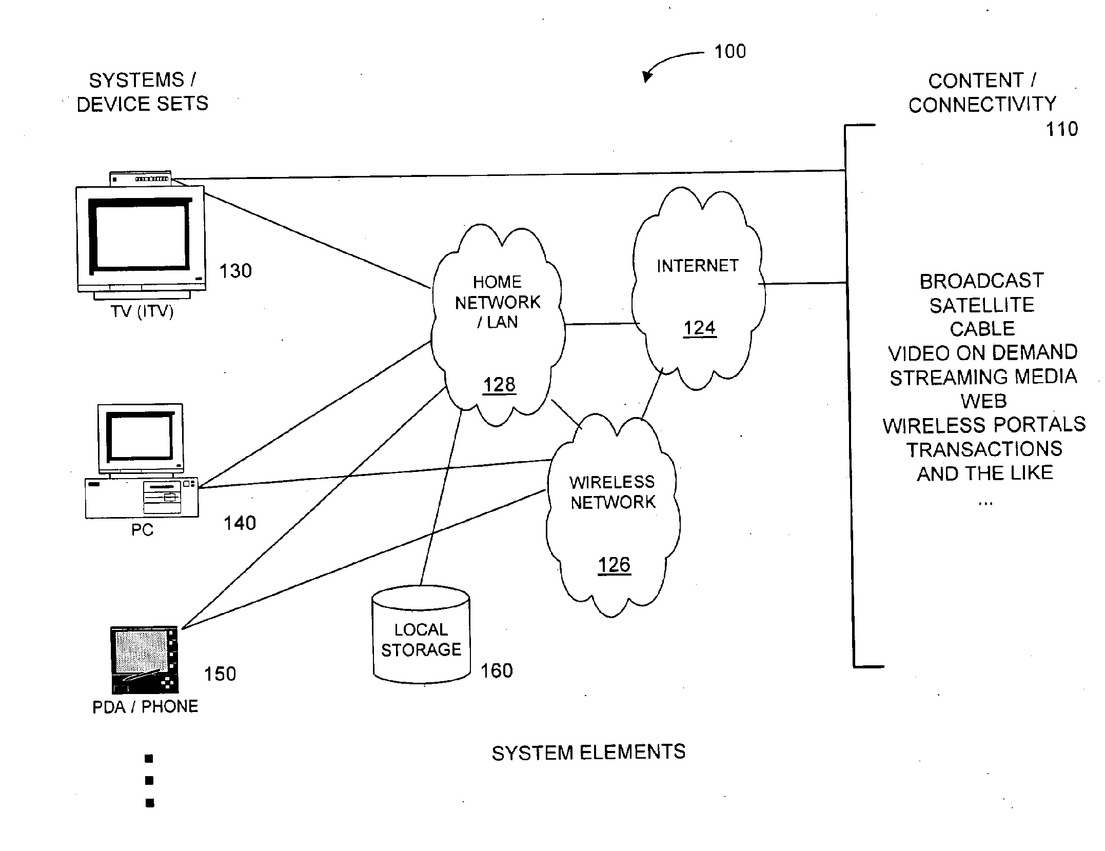 Method and apparatus for browsing using alternative linkbases