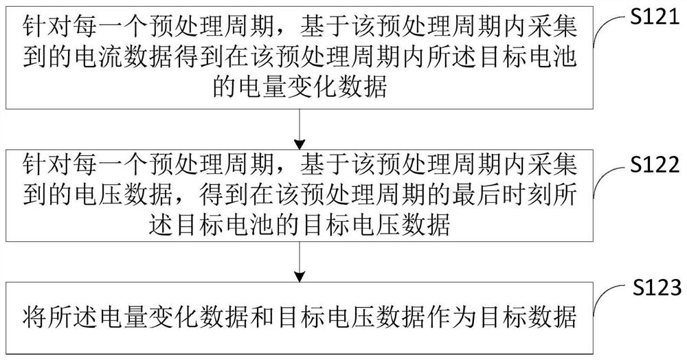 Charge and discharge data processing method, charge and discharge data processing device and terminal equipment