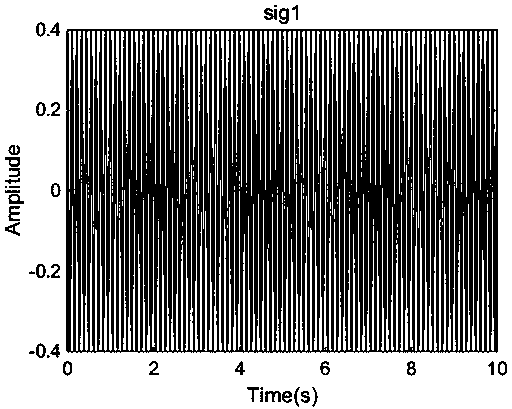 High-precision synchronous extraction generalized S transform time frequency analysis method