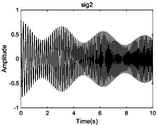 High-precision synchronous extraction generalized S transform time frequency analysis method