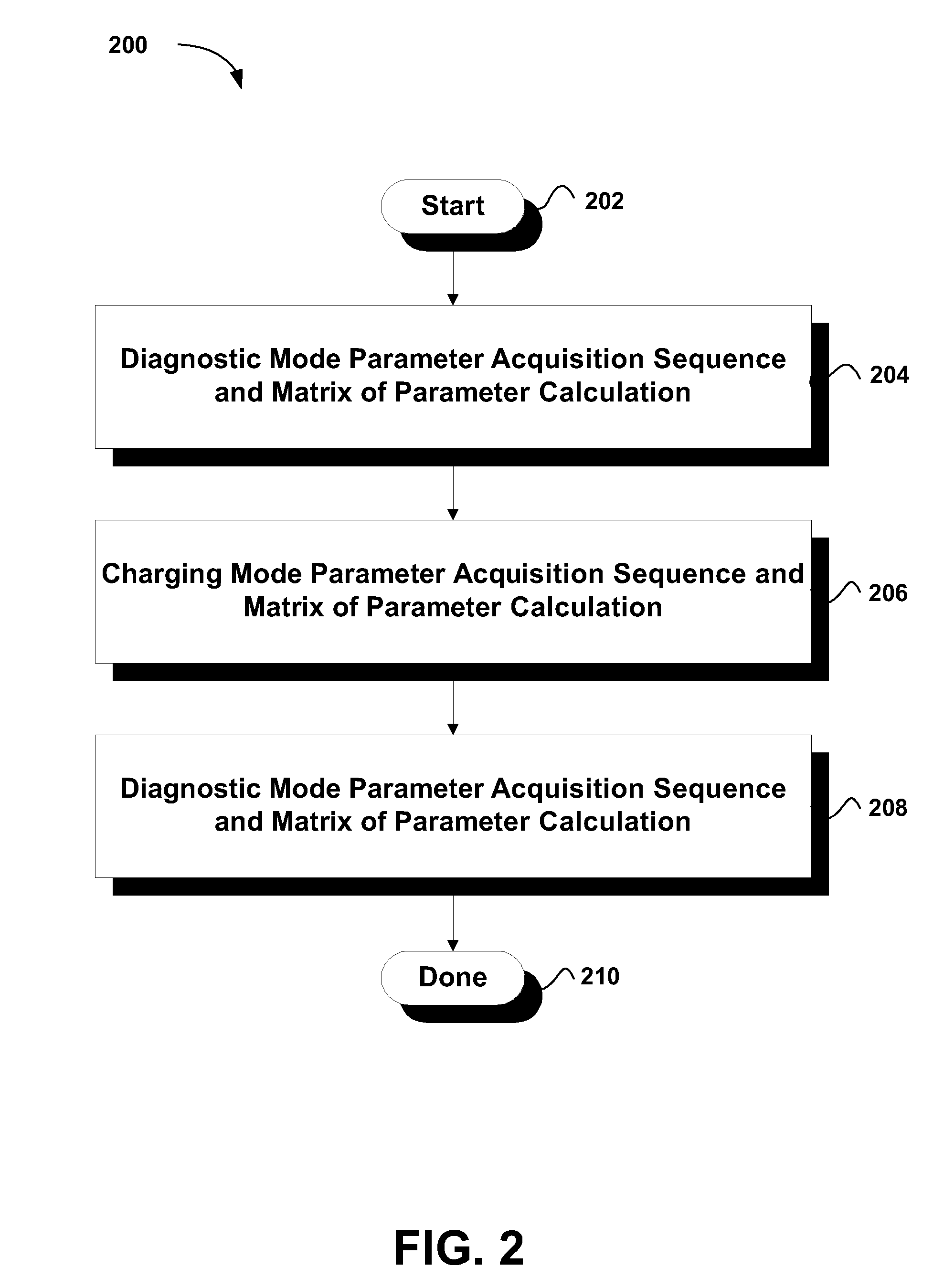 State of health recognition of secondary batteries