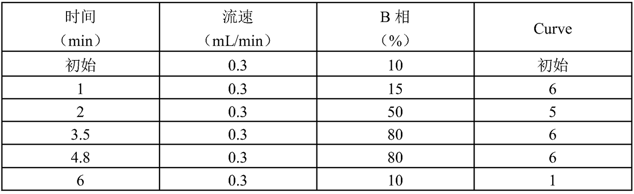 Detection reagent combination and detection method for aquatic product additives