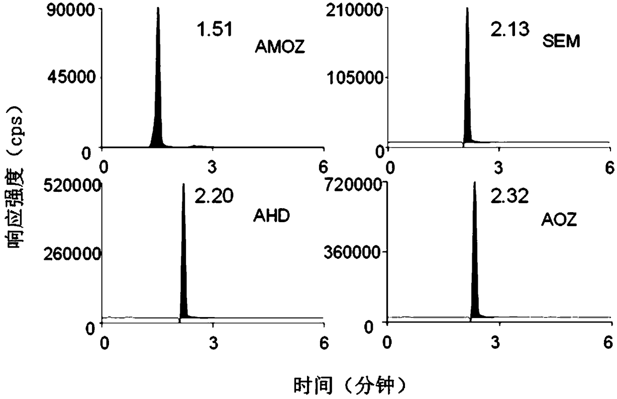 Detection reagent combination and detection method for aquatic product additives