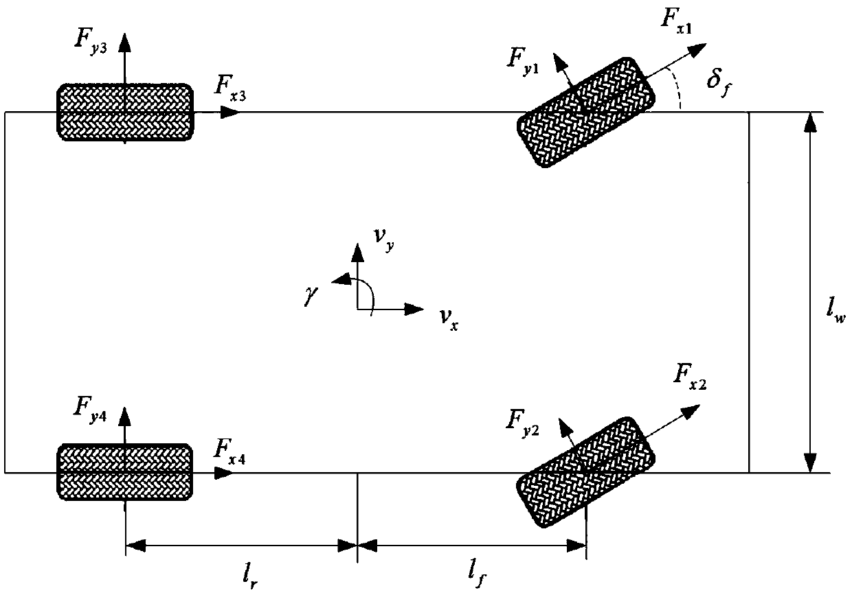 A method for control that yaw of a vehicle on a desired path