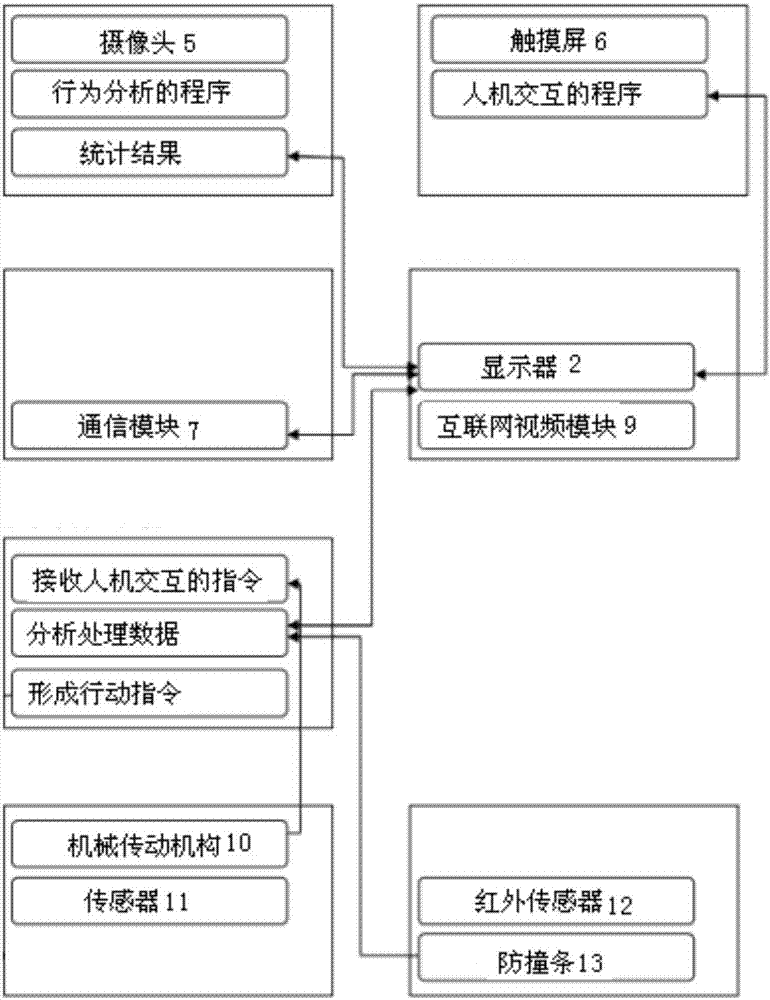 Intelligent display platform based on laser navigation and behavior recognition