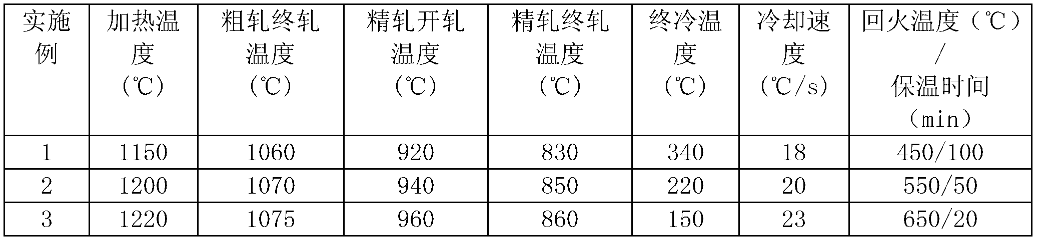 Ultrahigh-strength steel plate steel plate with yield strength of 960MPa-level, and manufacturing method thereof