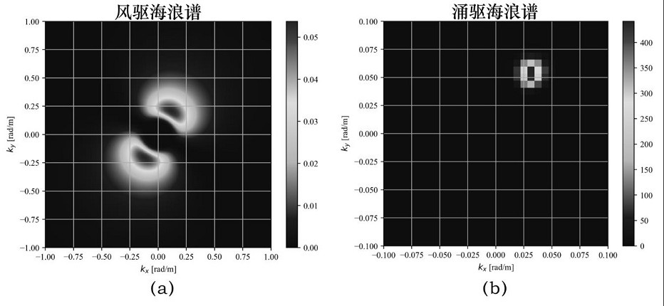 Time-varying sea surface airborne SAR imaging simulation method based on CSA algorithm