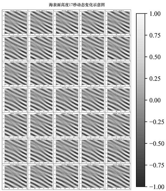 Time-varying sea surface airborne SAR imaging simulation method based on CSA algorithm