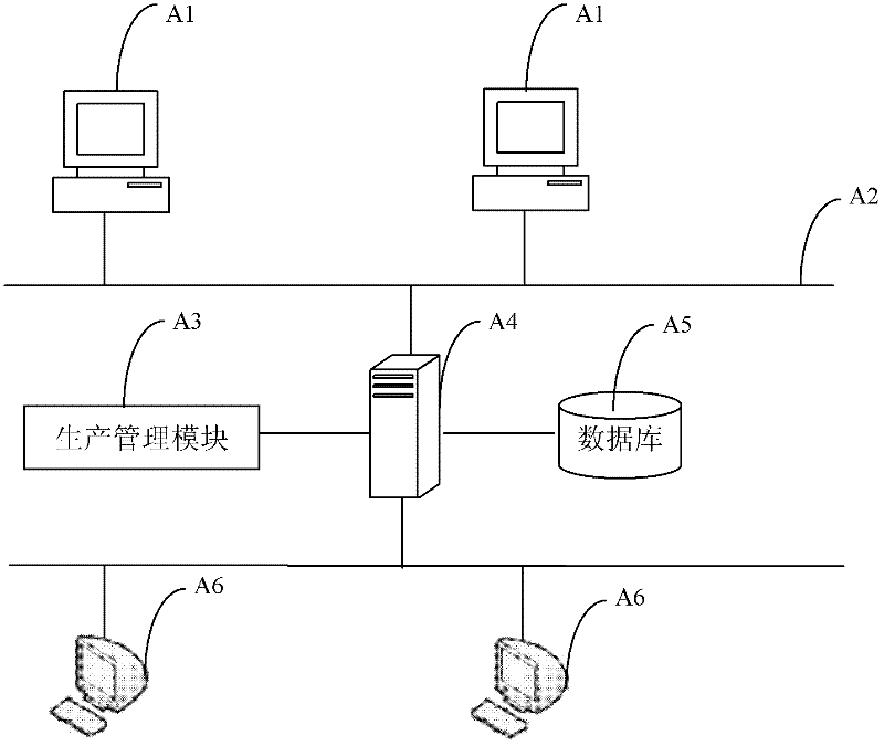 Production management system and method adopting order lists as core