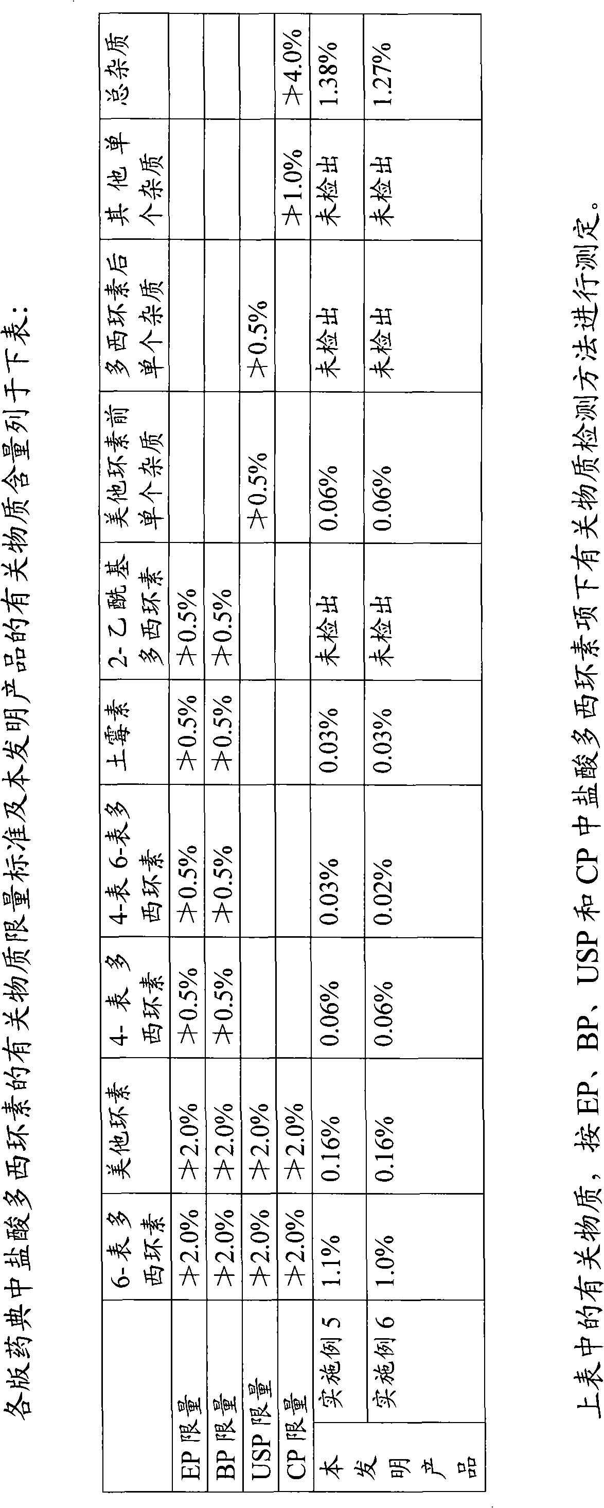 Preparation process of doxycycline hydrochloride