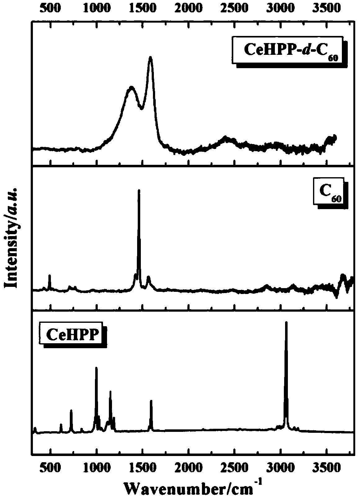 Fullerene-modified phenylphosphonic acid rare earth hybrid, polycarbonate composite material containing it and preparation method thereof