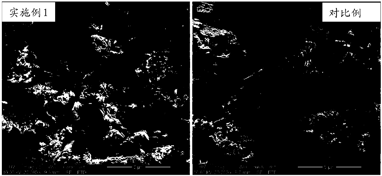 Coconut shell-mud composite active carbon as well as preparation method and application thereof