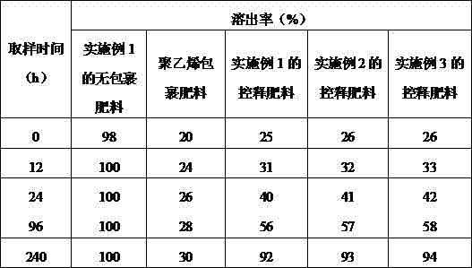 Picria felterrae controlled-release fertilizer and preparation method thereof