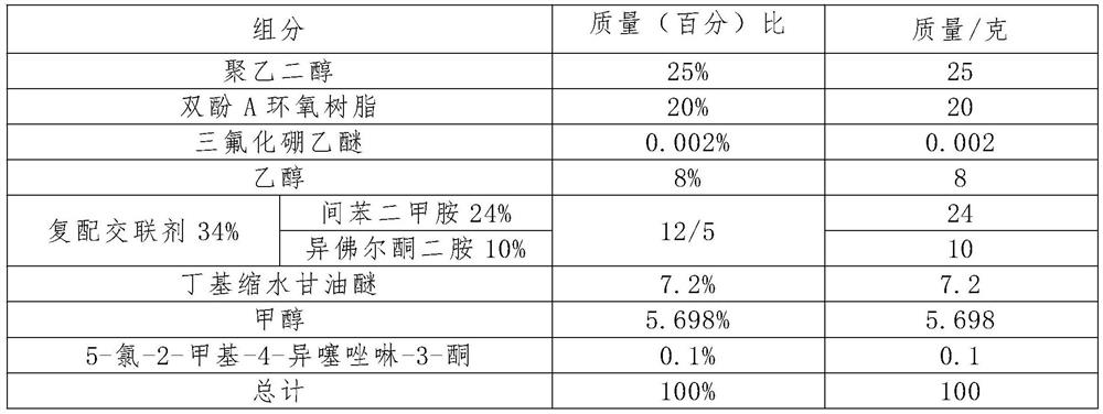 Anticorrosive mildew-proof water-based epoxy curing agent and preparation method thereof