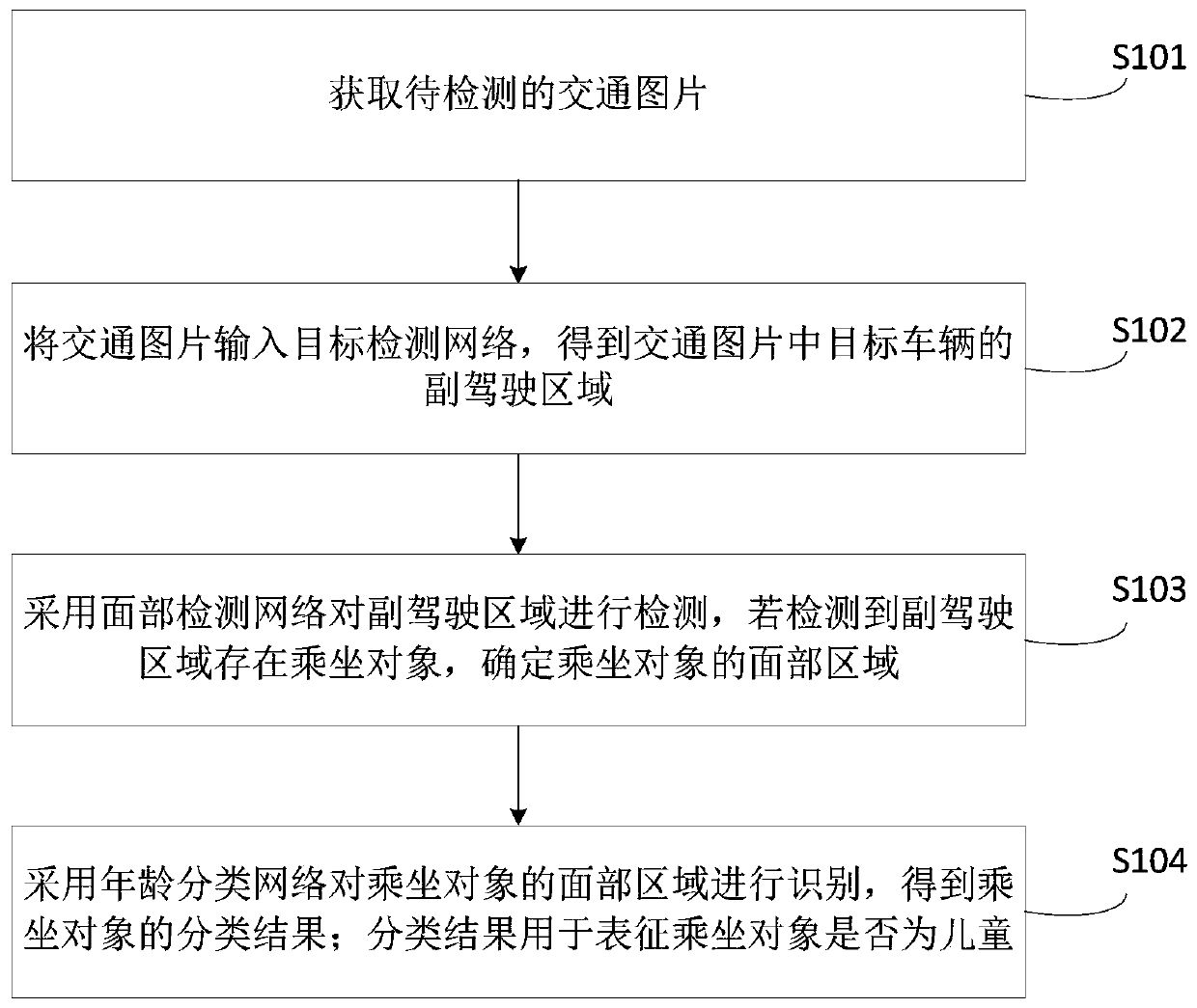 Vehicle riding object classification method and device, computer equipment and storage medium