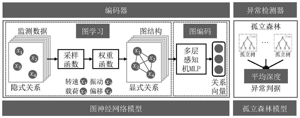 Bearing load online monitoring method based on eddy current displacement sensor