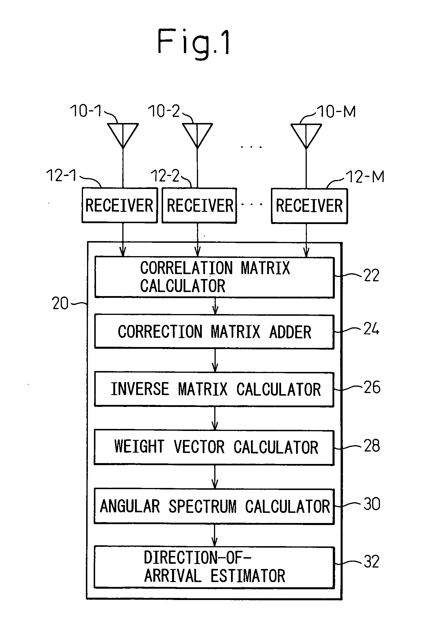 Apparatus and method for estimating direction of arrival of radio wave